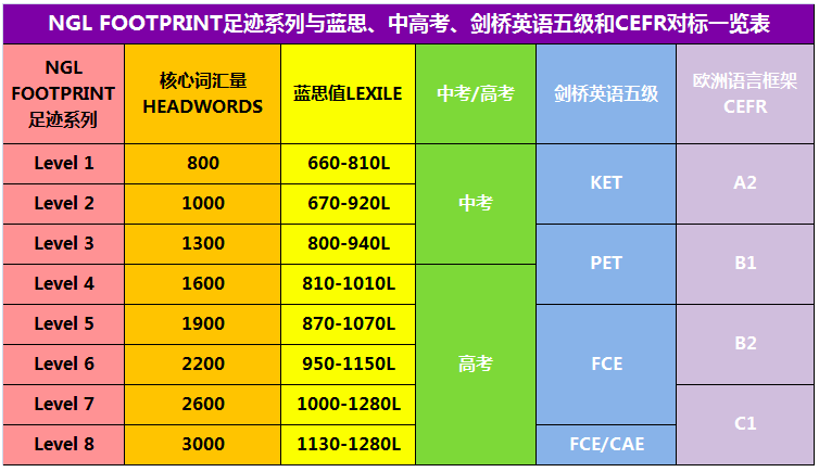 地理国家视频_国家地理ow_英语180个自然拼读一览表