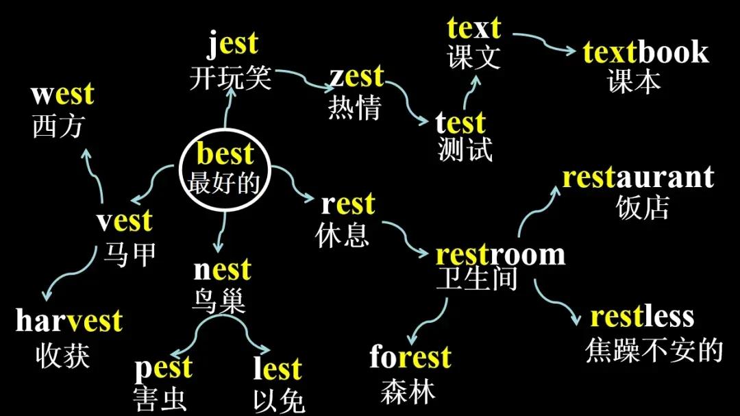  英语学习误区纠正 _伴你学英语_