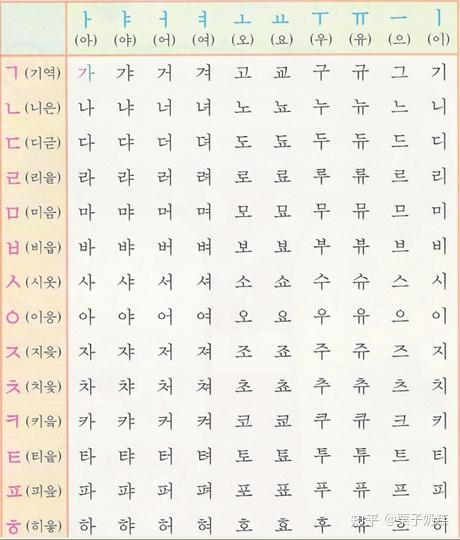 韩语40音学习技巧_学习英语的经验_韩语零基础教材推荐