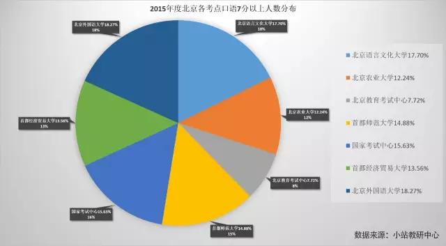 北外雅思官网_雅思考试压分考点_北京雅思考试压分