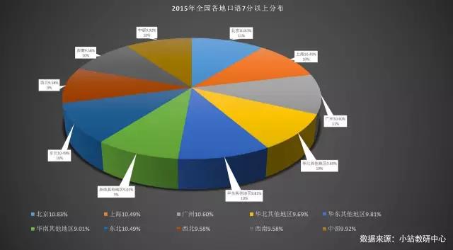 北外雅思官网_北京雅思考试压分_雅思考试压分考点