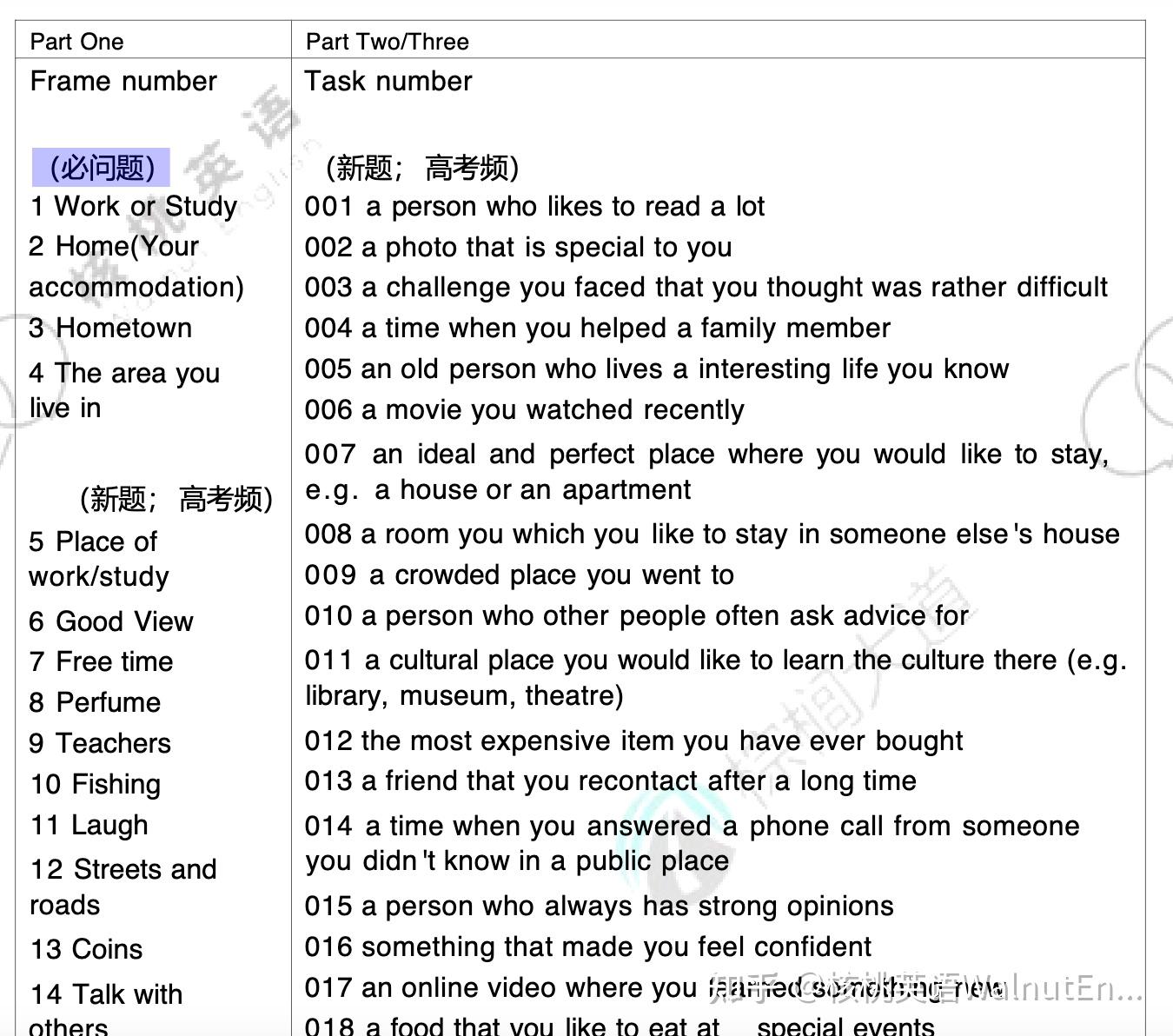 雅思口语题库2024年9-12月_口语学习班_雅思口语新题答案