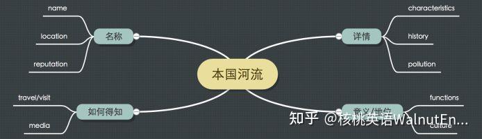 雅思口语新题答案_雅思口语题库2024年9-12月_口语学习班