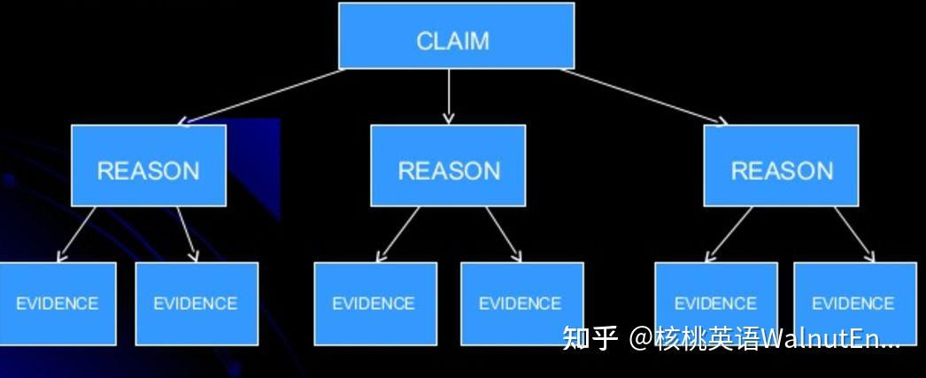 口语学习班_雅思口语新题答案_雅思口语题库2024年9-12月