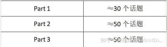 雅思口语题库2024年9-12月_雅思口语新题答案_口语学习班