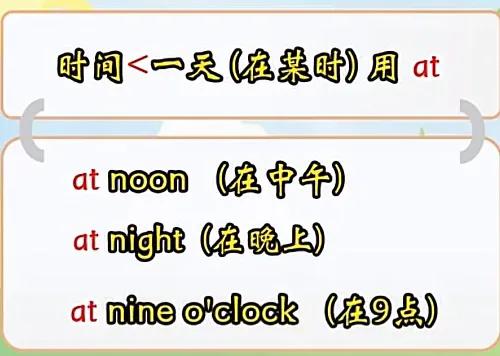 英语时间介词用法_寒假英语_日期表达方式美式英式对比