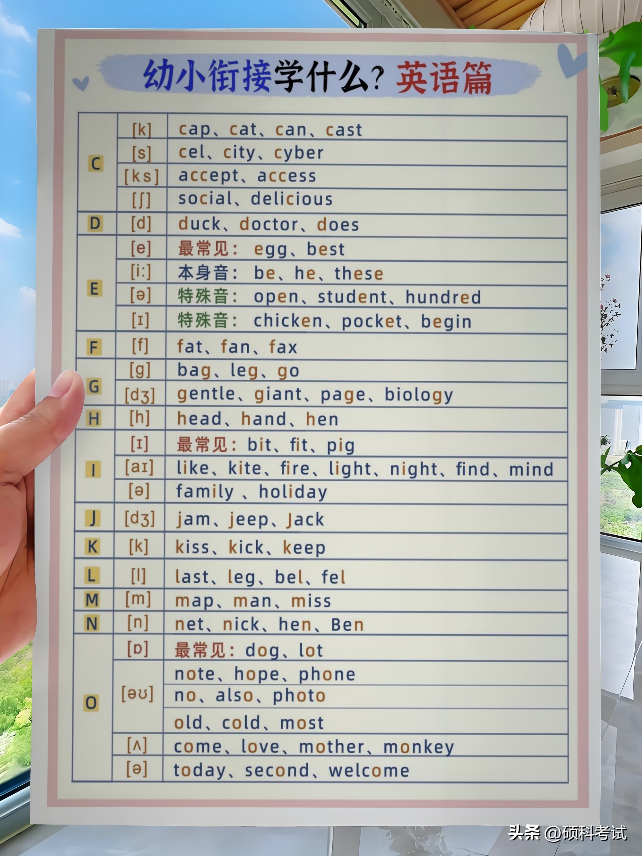 **英语启蒙_零基础英语学习_4-6岁**英语学习