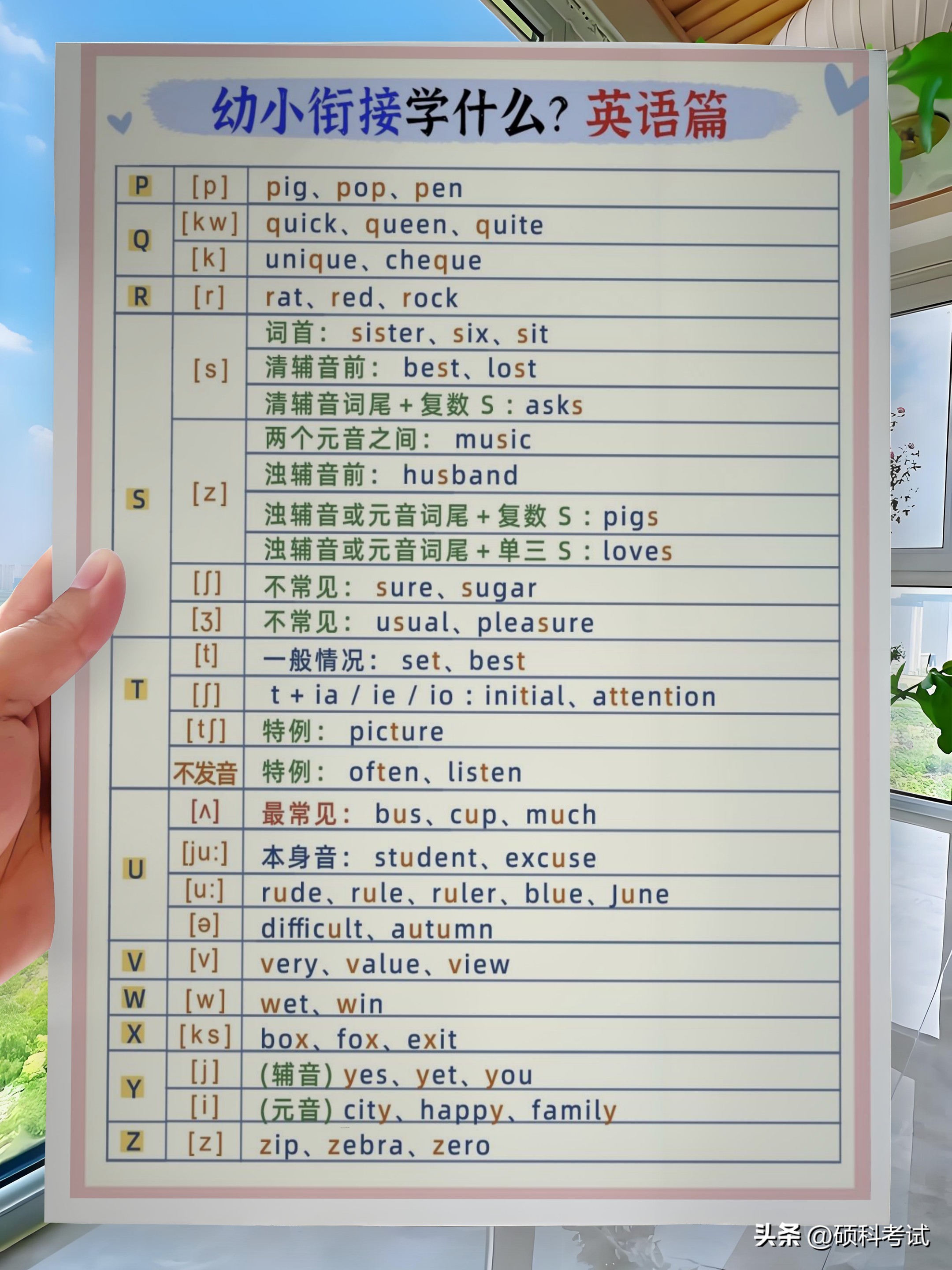 **英语启蒙_4-6岁**英语学习_零基础英语学习