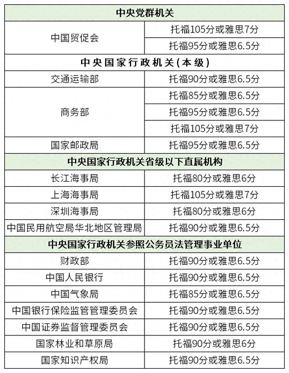 留学生回国考公趋势_留学生公务员考试限制_考公务员要英语吗