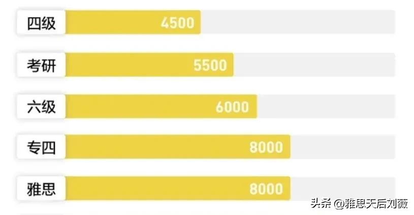 雅思是啥_雅思与六级对比_雅思六级成绩换算