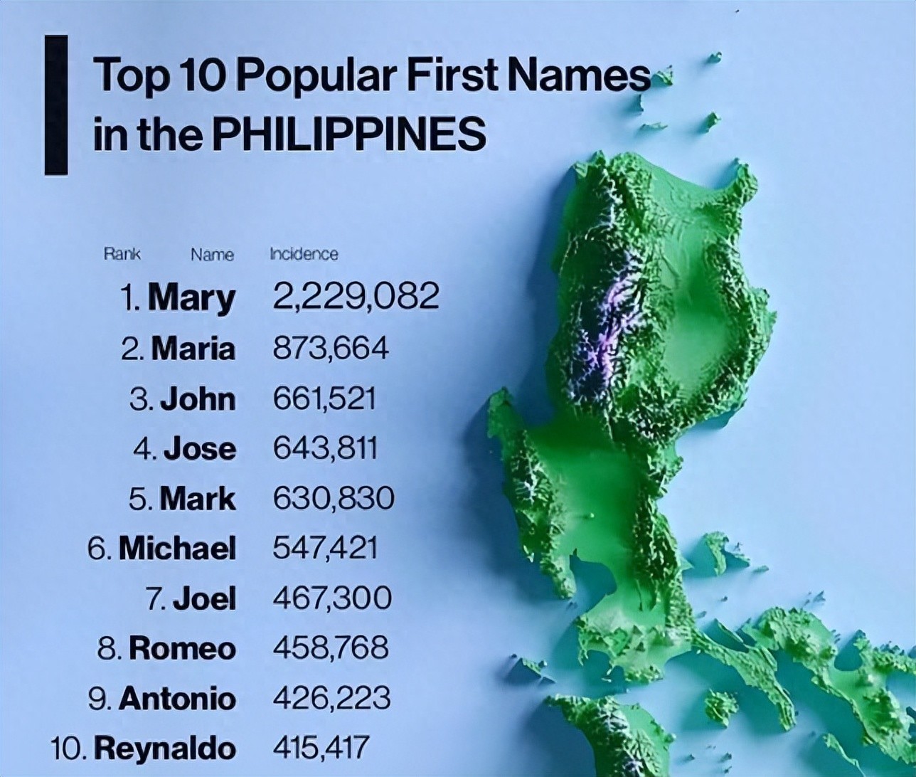 菲律宾人英语_华人社区英文名选择_菲律宾头家英文名