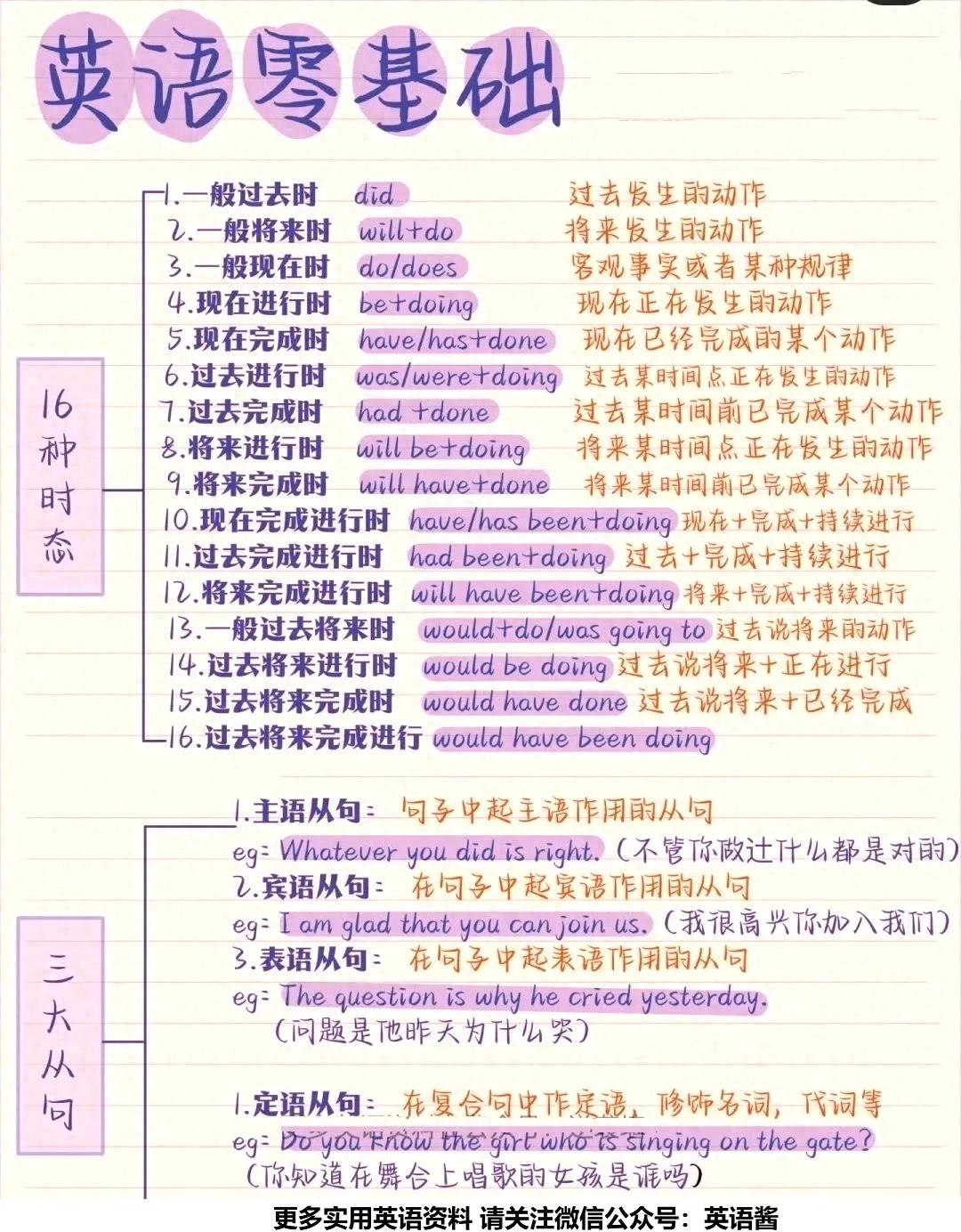 英语基础语法知识_动词时态语态_英语基础语法知识整理