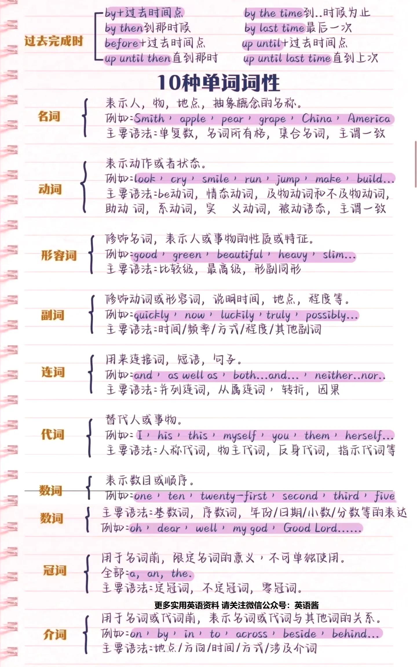 英语基础语法知识_英语基础语法知识整理_动词时态语态