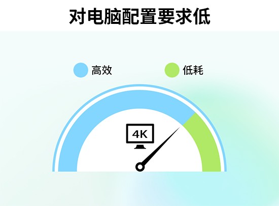 影忆视频剪辑软件_学影视后期大概多少钱_2025年视频剪辑软件推荐