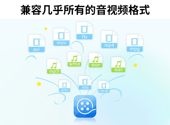 2025年视频剪辑软件推荐_学影视后期大概多少钱_影忆视频剪辑软件