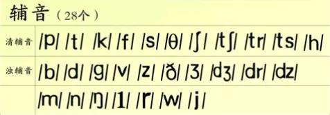 英语音素分类方法_音标学习技巧_英语的48个音标的读法