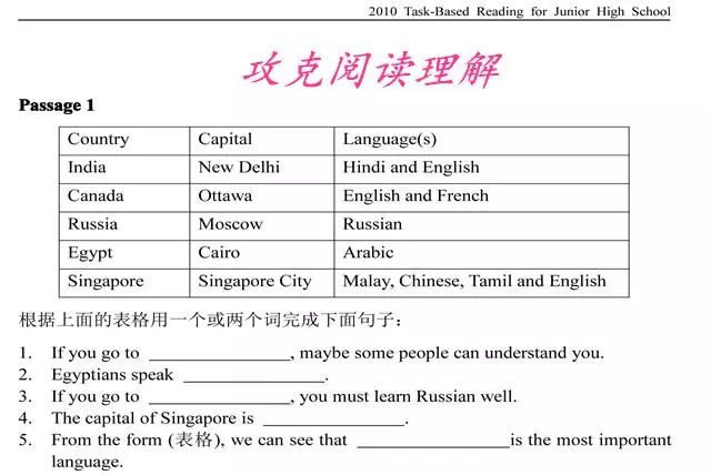 高考英语提分方法_英语30分到120的逆袭_高四英语快速提高经验