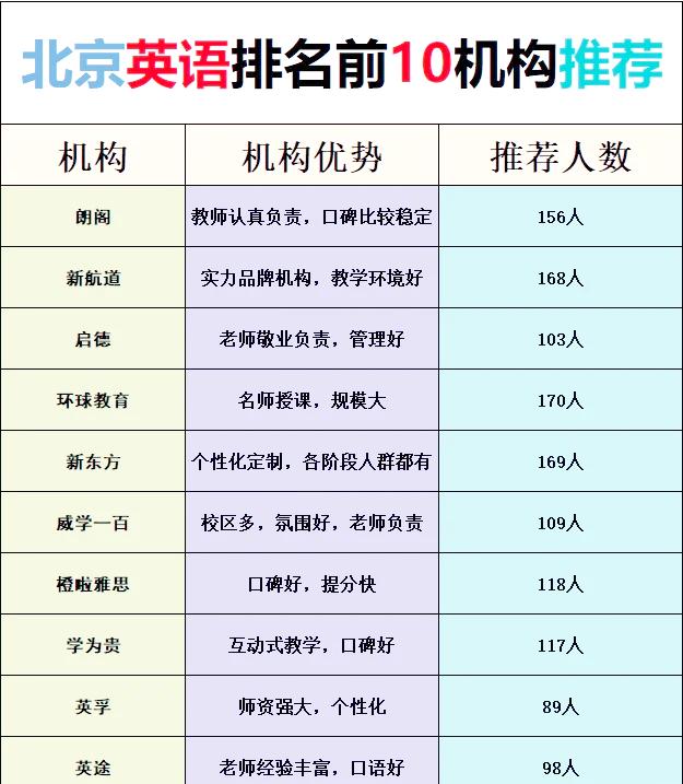北京英语培训机构推荐_新东方英语培训_临汾外教英语培训机构哪家好