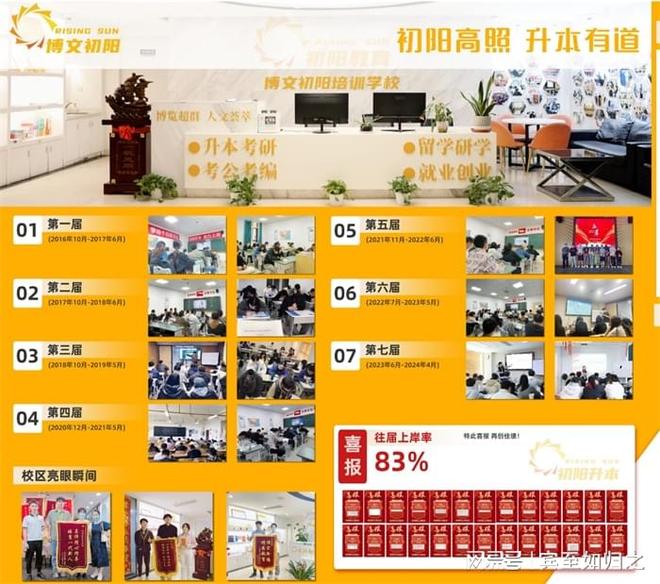 初阳教育专升本辅导_湖北专升本培训机构_武汉英语培训外教一对一