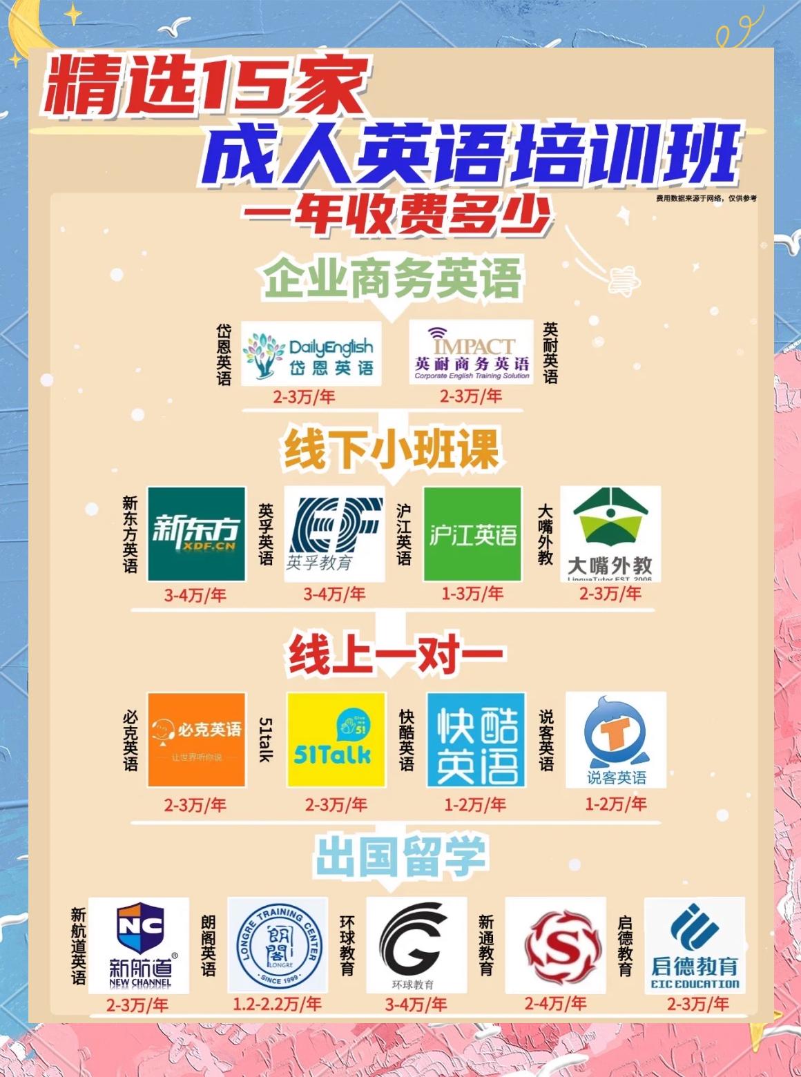 成人英语培训班推荐_成人外教英语培训哪里好点_商务英语培训课程