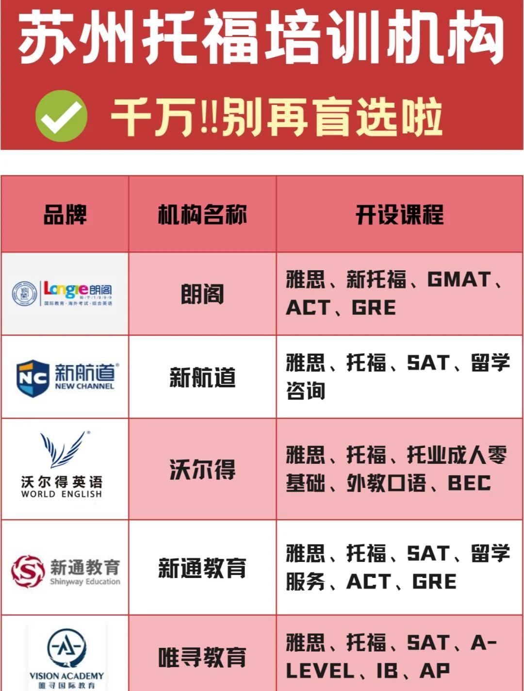 苏州托福培训机构推荐_苏州外教口语培训哪家好_苏州托福培训机构排名