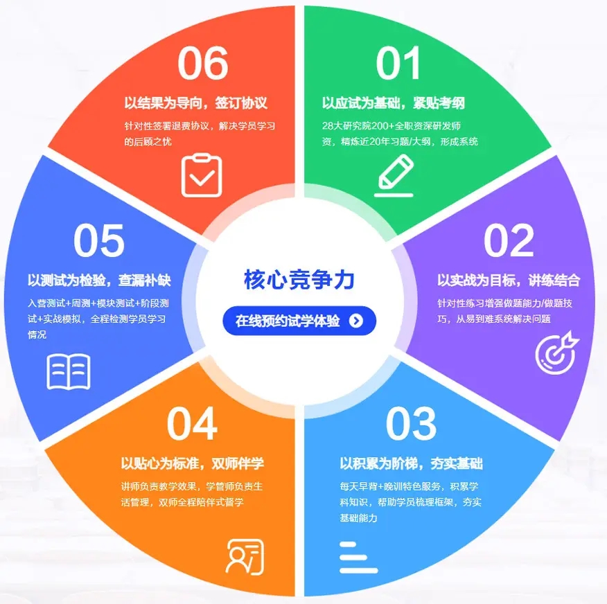 十大考研辅导机构排名