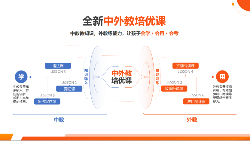 外教课有效果吗_VIPKID中外教培优课针对6-12岁学习人群_VIPKID开学挖宝节中外教培优课升级