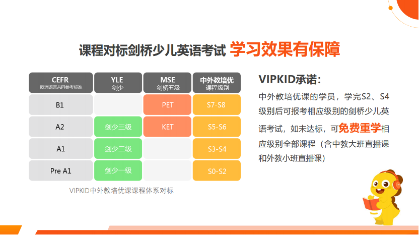 VIPKID开学挖宝节中外教培优课升级_VIPKID中外教培优课针对6-12岁学习人群_外教课有效果吗