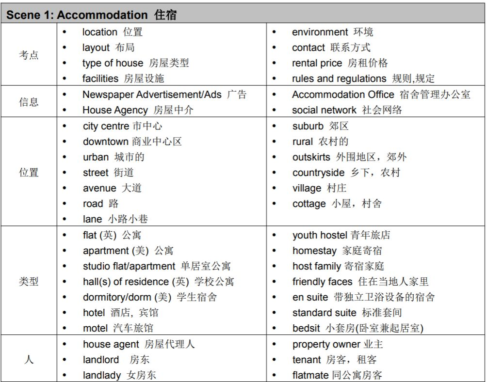 雅思考试格式_雅思自学手册_雅思外教老师一对一多少钱一节课