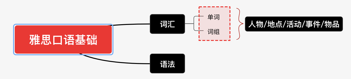 雅思自学手册_雅思考试格式_雅思外教老师一对一多少钱一节课