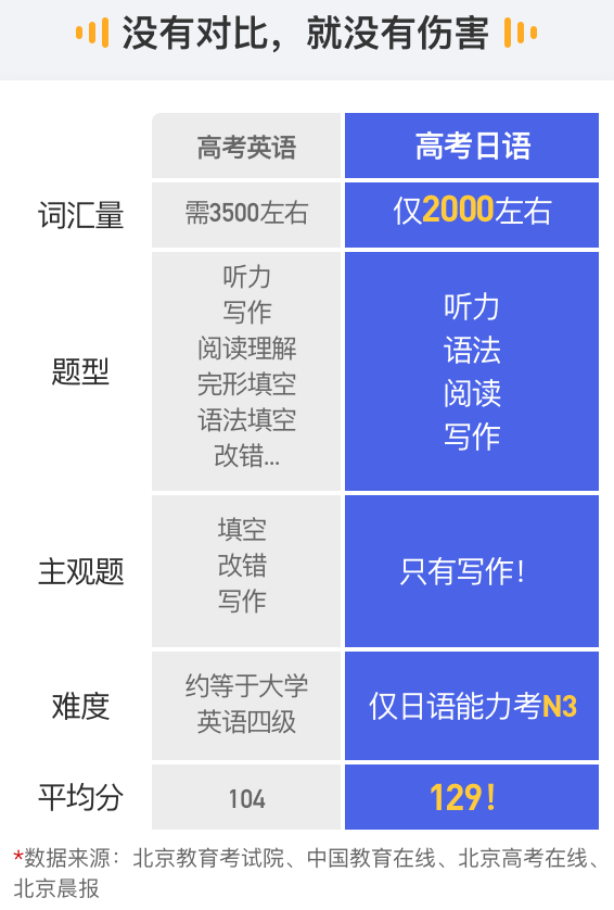 易学国际教育日语培训_陕西外教一对一价格_西安高考日语培训