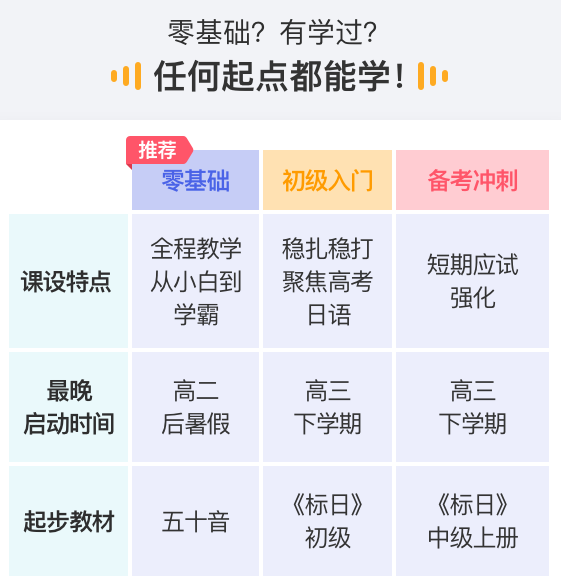 易学国际教育日语培训_陕西外教一对一价格_西安高考日语培训