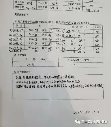 陕西外教一对一价格_西安高考日语培训_易学国际教育日语培训