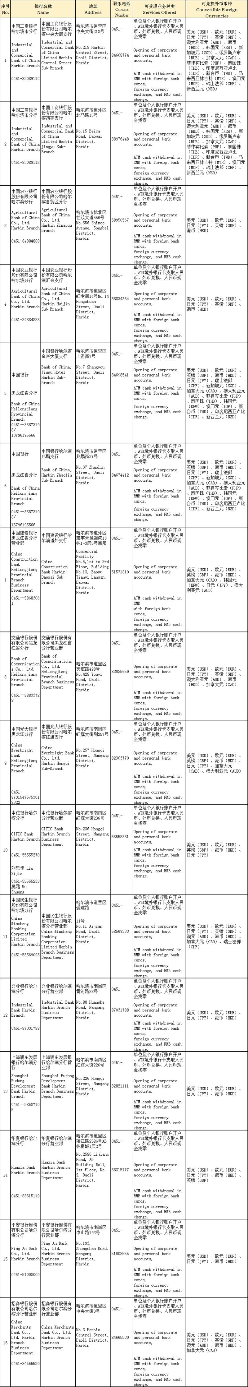 哈尔滨外教机构有哪些地方_哈尔滨支付指南_银行卡使用流程
