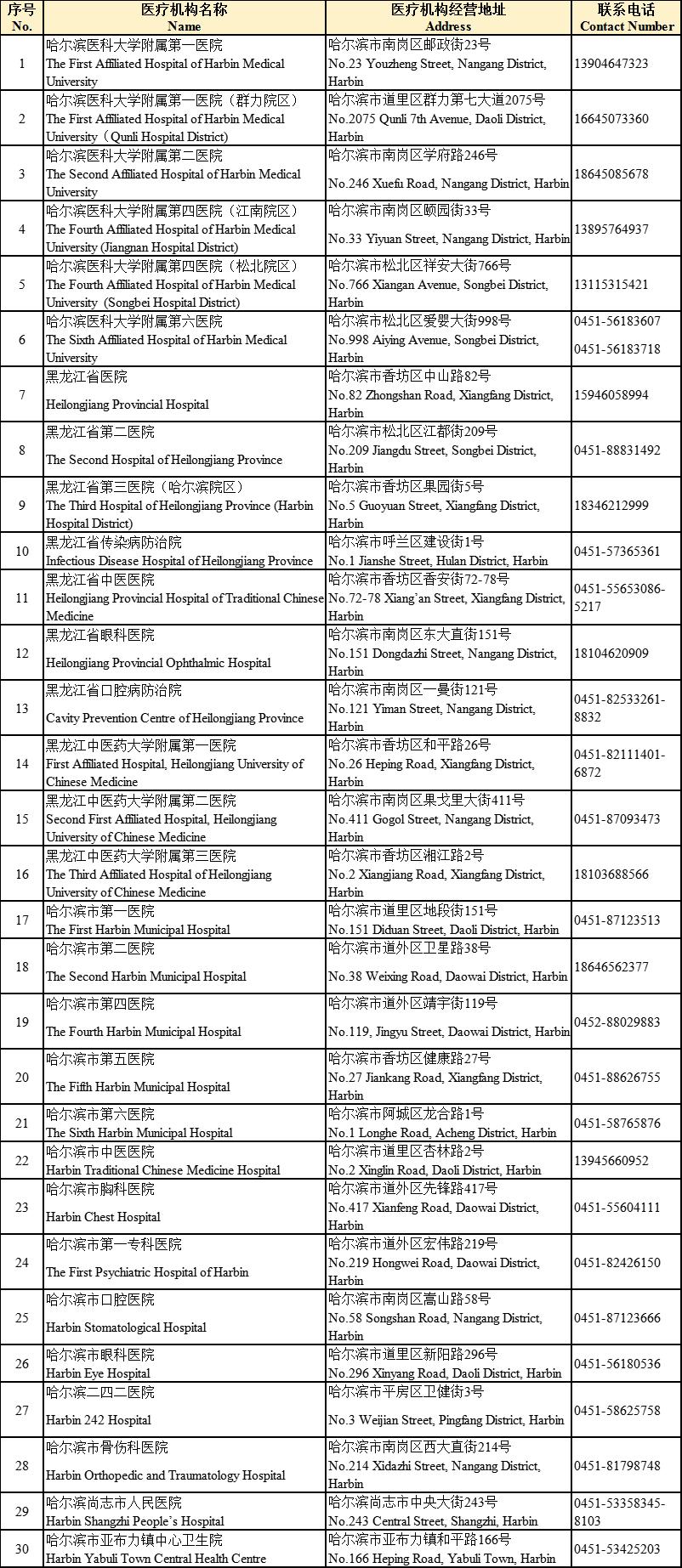 哈尔滨支付指南_银行卡使用流程_哈尔滨外教机构有哪些地方