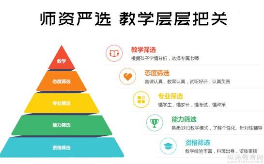 京翰教育在线一对一外教_定制课程学习规划师_重庆京翰教育一对一教学